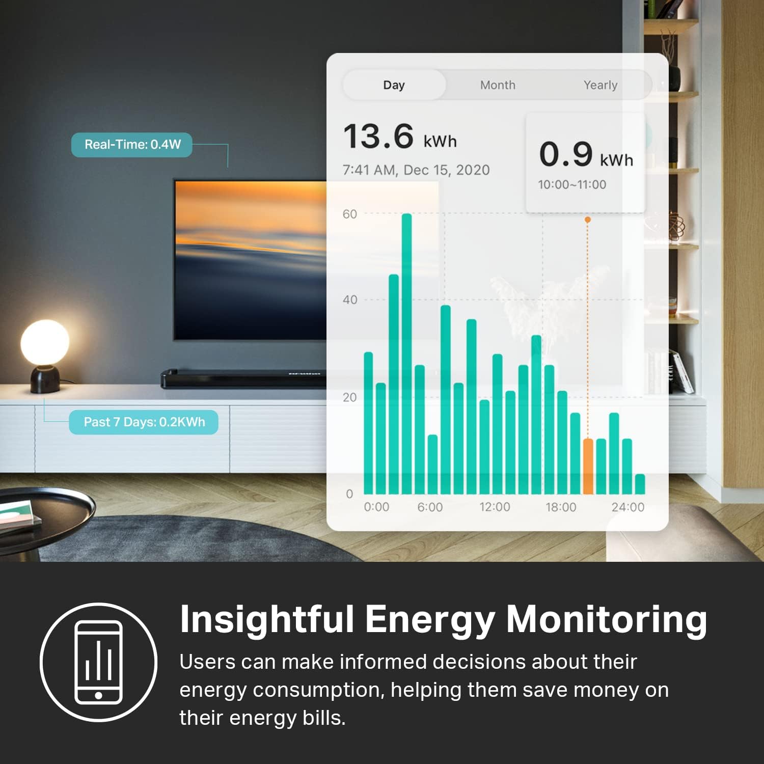 Energy monitoring
